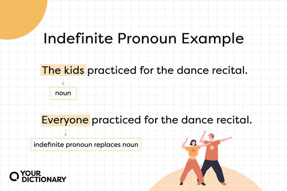 sentence examples showing an indefinite pronoun replacing a noun